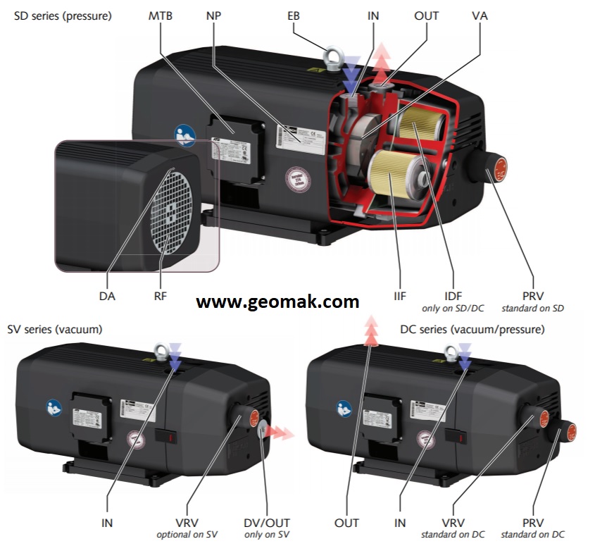 Busch Seco SV 1010 C Vakum Pompası